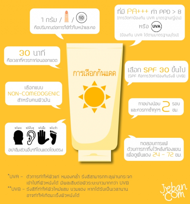Jeban Sunscreen info